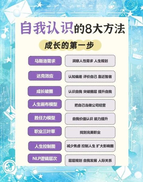 什么是心理学自我_如何提升自我认知