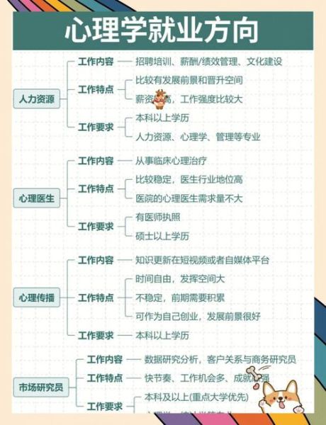 美国心理学就业_如何找到高薪岗位