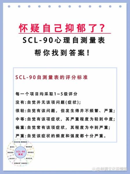 心理测验信度_如何提高信度