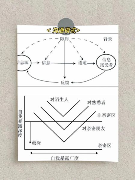 社会心理学如何影响人际关系_如何运用社会心理学改善沟通