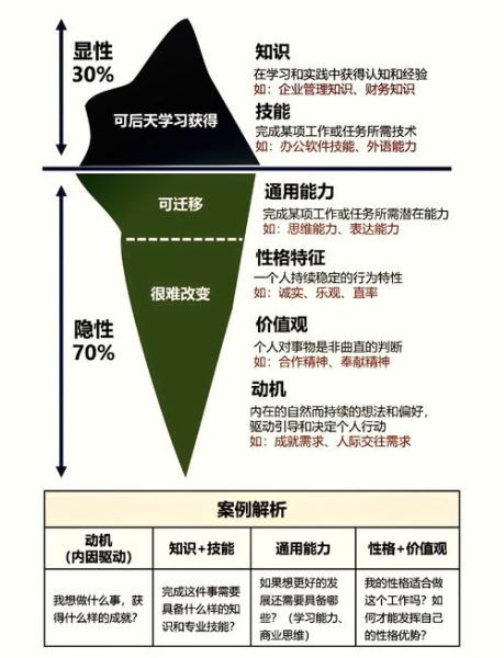 如何运用冰山理论_冰山理论在营销中的实际应用
