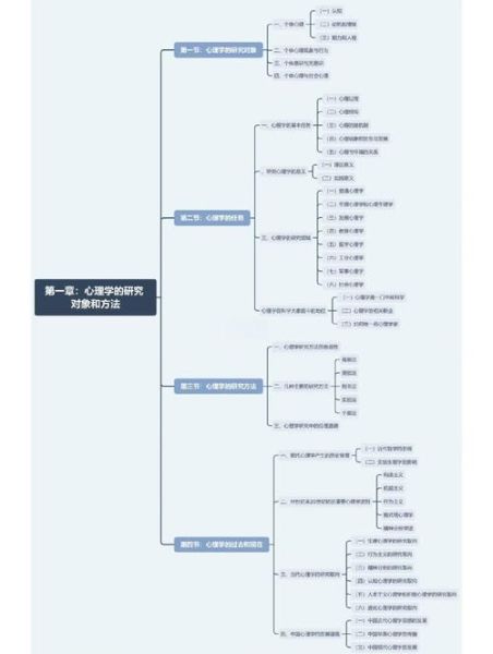 2015心理学考试大纲重点_如何高效备考