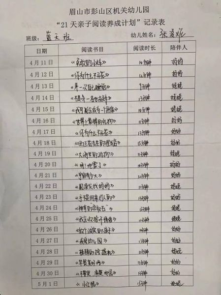 儿童趣味百科读书报告单怎么写_读书报告单模板有哪些