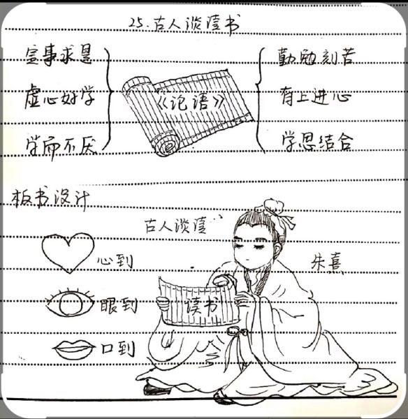 古人谈读书的方法有哪些_如何快速理解