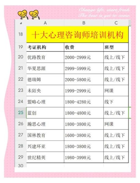 心理学课程培训有用吗_如何选择靠谱机构