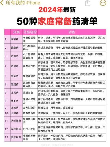 家庭常备药有哪些_如何正确使用