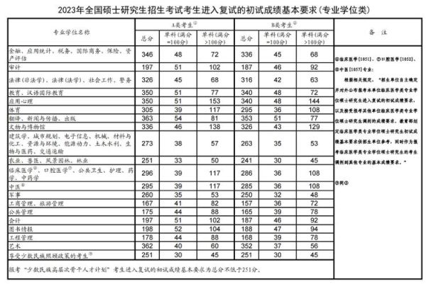 心理学考研国家线是多少_2024年趋势预测