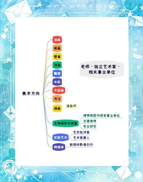 艺术心理学就业方向_毕业后能做什么