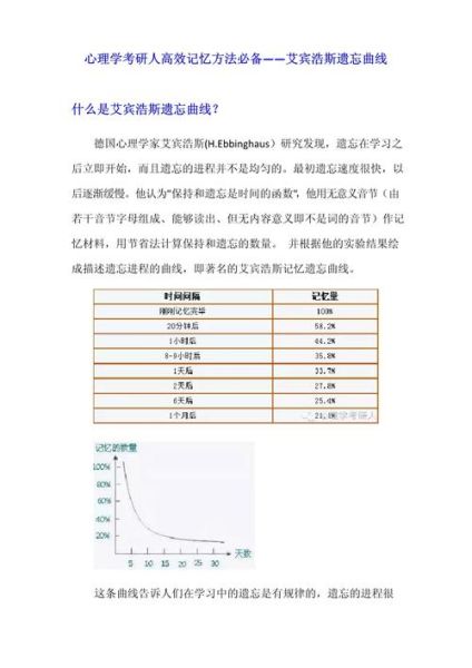 心理学复习资料有哪些_如何高效记忆