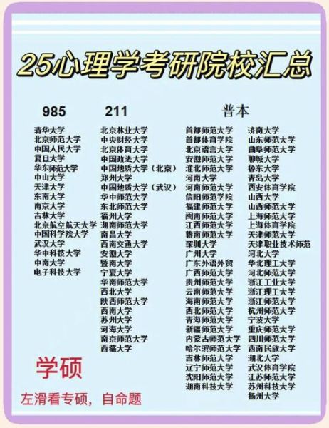 心理学专硕学费多少钱_心理学专硕学费一览表