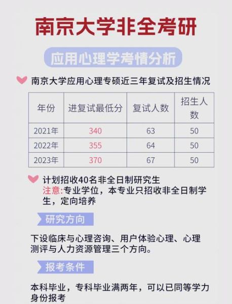 南京大学应用心理学学什么_毕业后能做什么