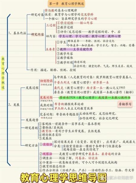 教育学心理学视频_如何提升学习效果
