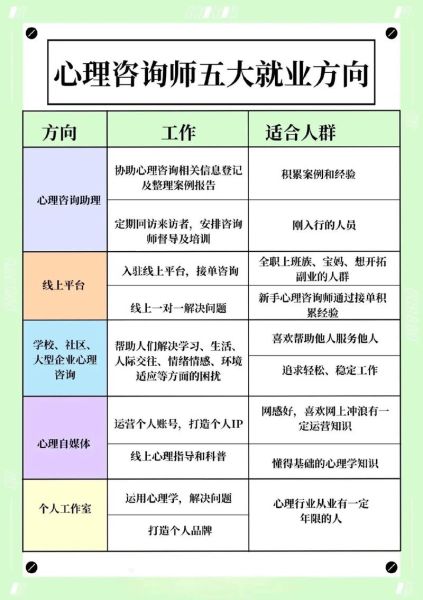 心理学专业学什么_就业前景好吗