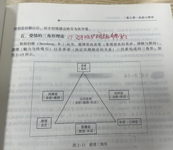 婚姻危机如何沟通_婚姻与家庭心理学
