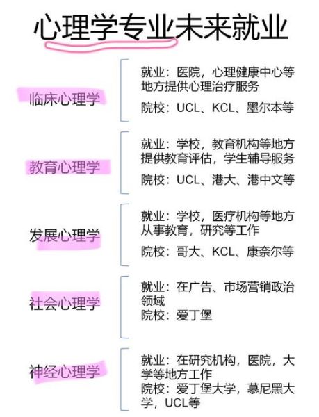 心理学二级学科有哪些_如何选择适合自己的方向