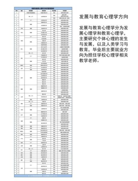 心理学二级学科有哪些_如何选择适合自己的方向