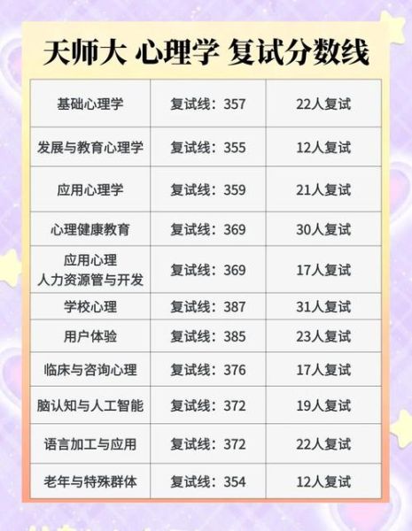 天津心理学考研院校有哪些_天津心理学考研难吗