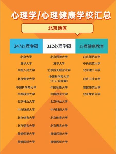 天津心理学考研院校有哪些_天津心理学考研难吗