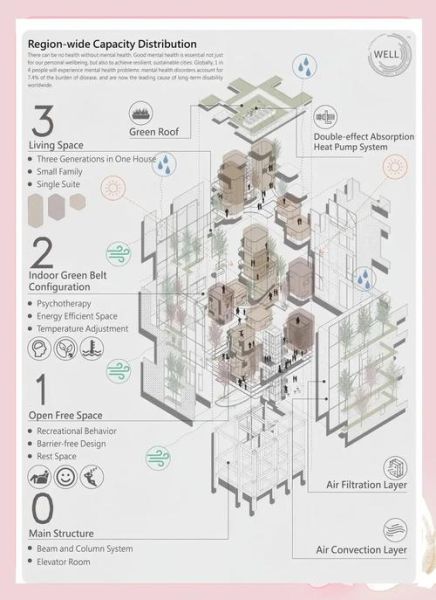 建筑环境心理学如何影响情绪_空间设计怎样缓解焦虑