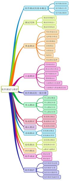 什么是拓扑心理学_如何提升网站SEO