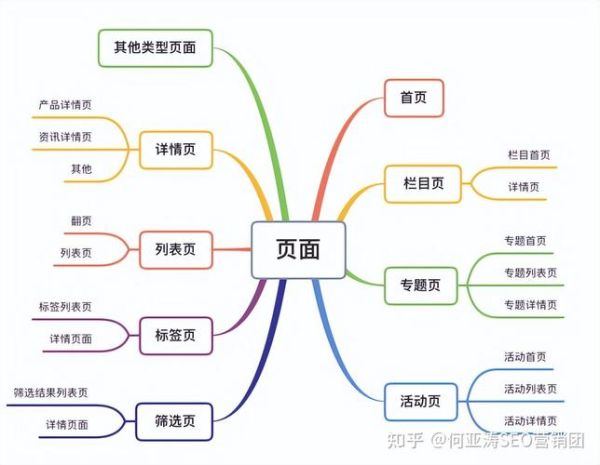 什么是拓扑心理学_如何提升网站SEO