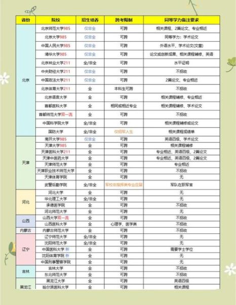 心理学考研科目有哪些_如何高效备考
