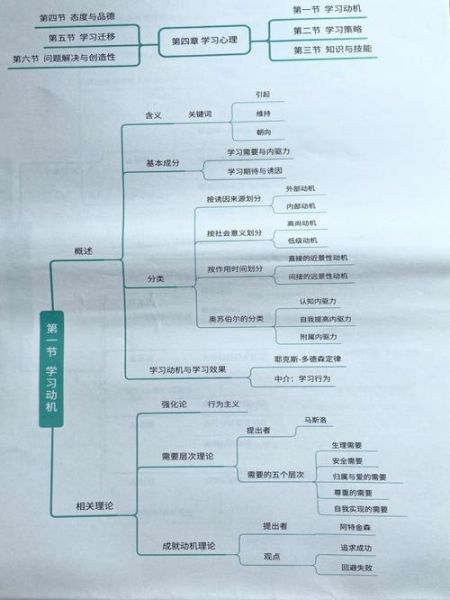 如何激发学习动机_教育心理学教材怎么选