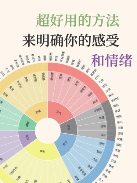 旋律如何表达情感_音乐情绪识别方法