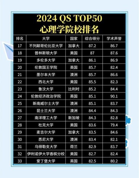 心理学专业大学排名_心理学哪个学校最好