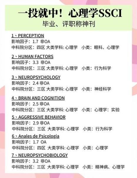 心理学报_如何提升论文引用量