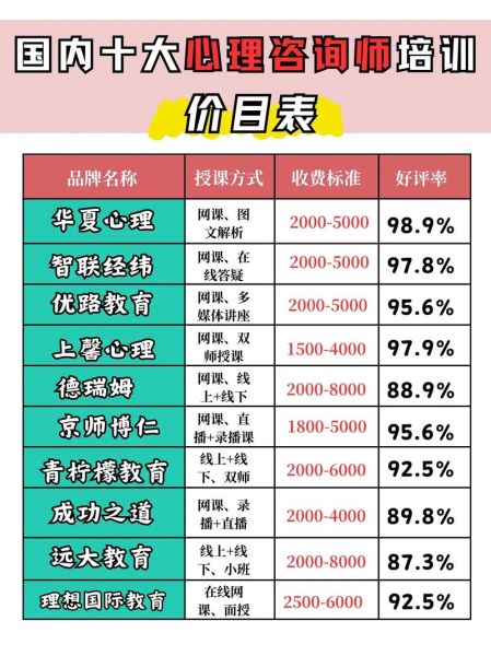 厦门心理咨询哪家好_厦门心理学课程多少钱