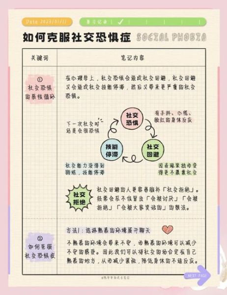 如何克服社交恐惧_社交恐惧症的自我治疗 如何克服社交恐惧_社交恐惧症的自我治疗