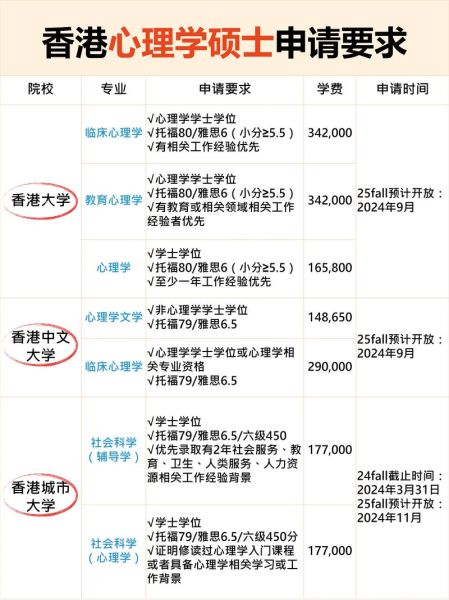 香港心理咨询费用多少_香港心理学硕士申请条件 香港心理咨询费用多少_香港心理学硕士申请条件