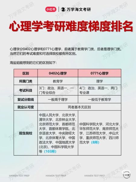 心理学考研怎么准备_心理学考研难不难 心理学考研怎么准备_心理学考研难不难