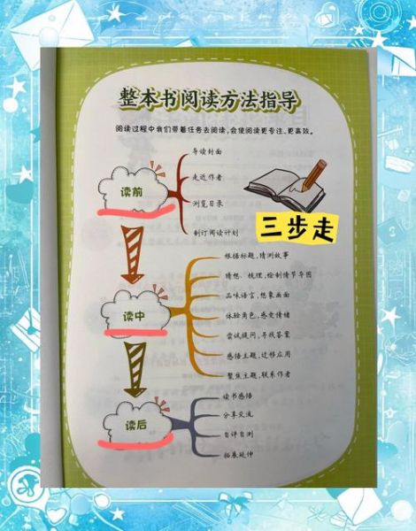 如何高效阅读_读书技巧百科全书