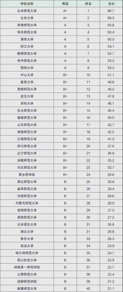 中国心理学大学排名_哪些院校值得报考