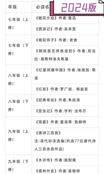 中国大百科必读书目有哪些_如何高效阅读