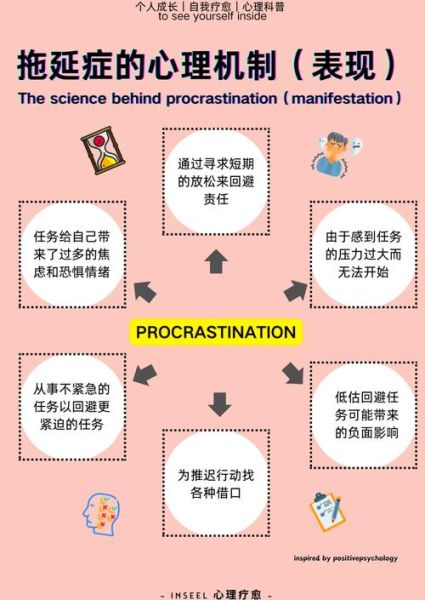 如何克服拖延症_心理学破窗效应
