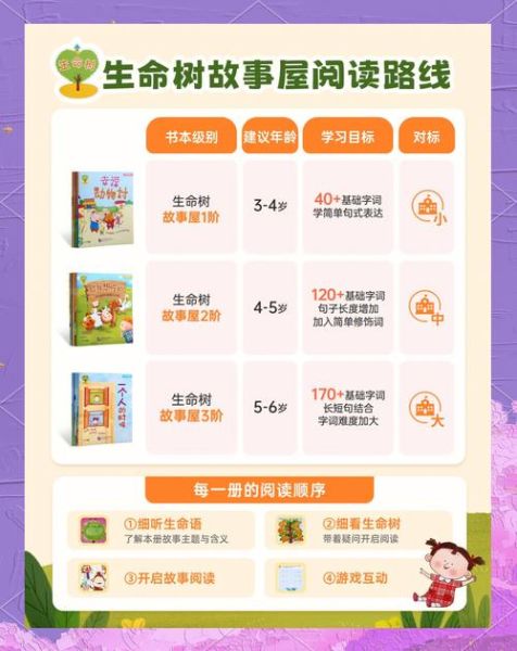 小彼恩点读书怎么选_适合几岁孩子
