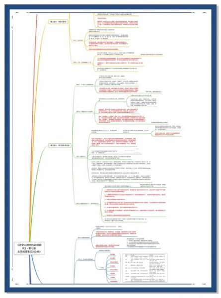 什么是变式心理学_如何运用变式心理学提升学习效率