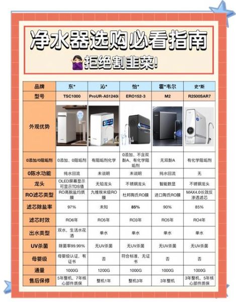 如何挑选适合的_家用净水器哪个牌子好