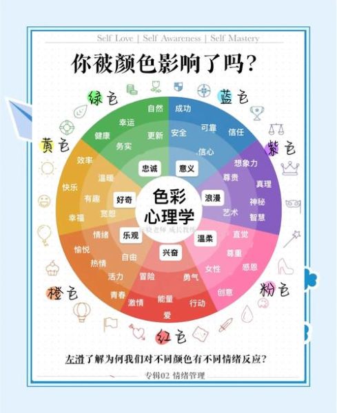 色彩心理学如何影响用户情绪_网站用色块提升转化率的秘诀