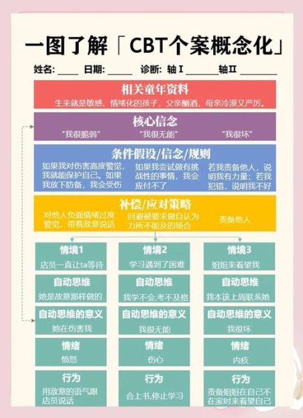 什么是认知行为疗法_认知行为疗法有哪些步骤