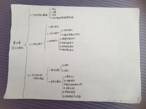 教育心理学刘儒德_如何提升学习动机