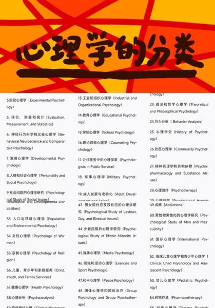 心理学有哪几种_心理学分类有哪些 心理学有哪几种_心理学分类有哪些