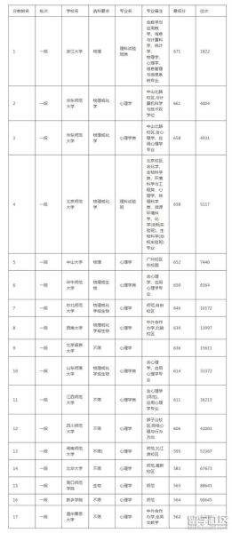 心理学专业_大学怎么选