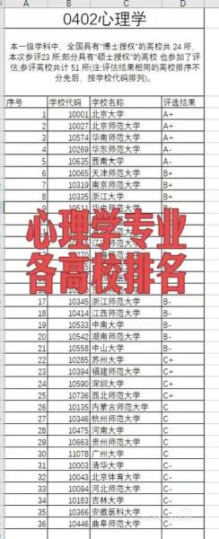 心理学专业_大学怎么选 心理学专业_大学怎么选