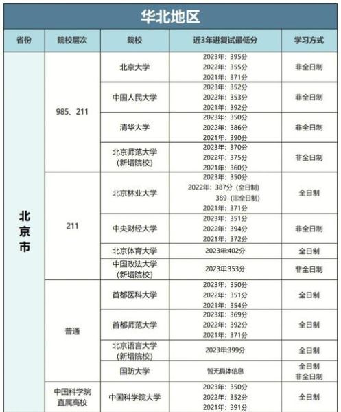 心理学专硕院校排名_如何选择 心理学专硕院校排名_如何选择
