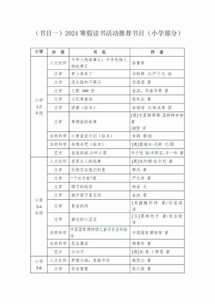 小学生课外阅读书籍推荐_如何挑选适合孩子年龄段的书