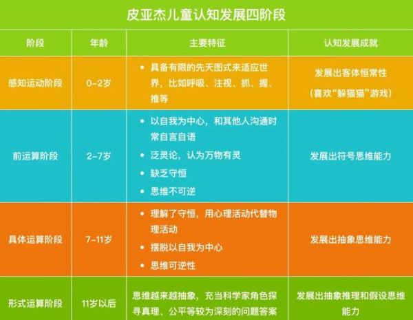 儿童心理发展阶段有哪些_如何应用皮亚杰理论 儿童心理发展阶段有哪些_如何应用皮亚杰理论
